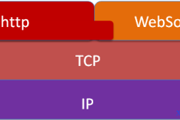 WebSocket的JavaScript例子