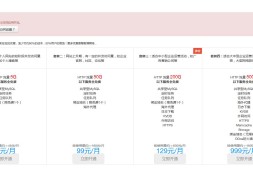 SAE的云空间价格表