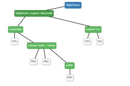 Highcharts 导出 500 500 errors from export.highcharts.com